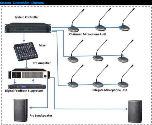 Sistem Konferensi Digital FTD Master Controller AC220V 60Hz