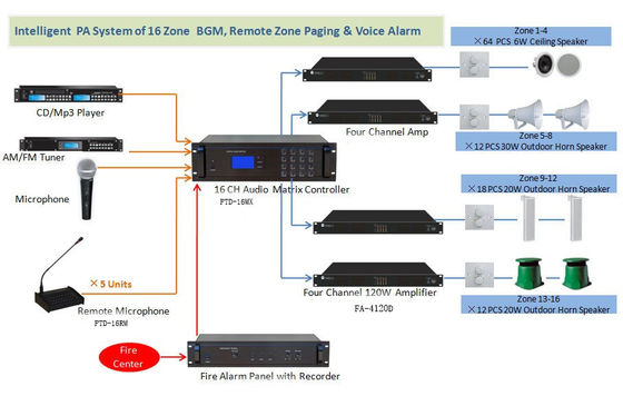 FTD Audio DVD Player Intelligent 16 Channel Audio Matrix Controller 128 Zona