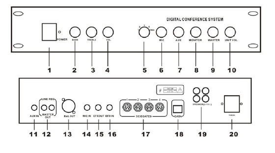 ODM FC-600 Pengontrol Sistem Konferensi Digital Dengan Input AUX Dan Input MIC
