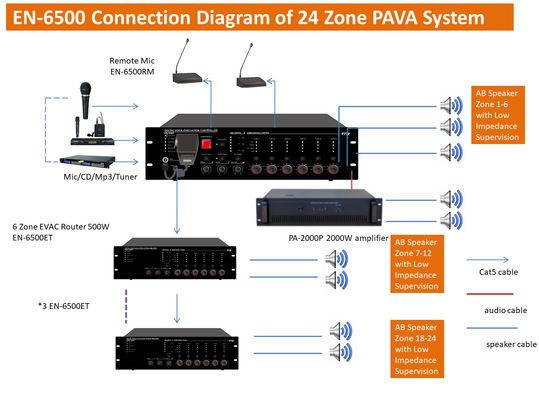 En54-16 Sistem Evakuasi Suara Sistem Alarm Kebakaran Nirkabel 6 Zone 500w Evac Router