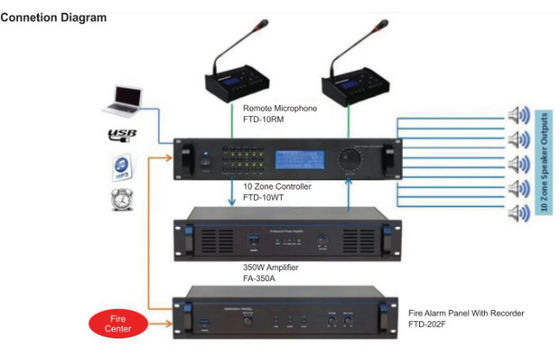 Sistem Alamat Publik 6 Zona 350w Amplifier Audio Dengan MP3 &amp; FM
